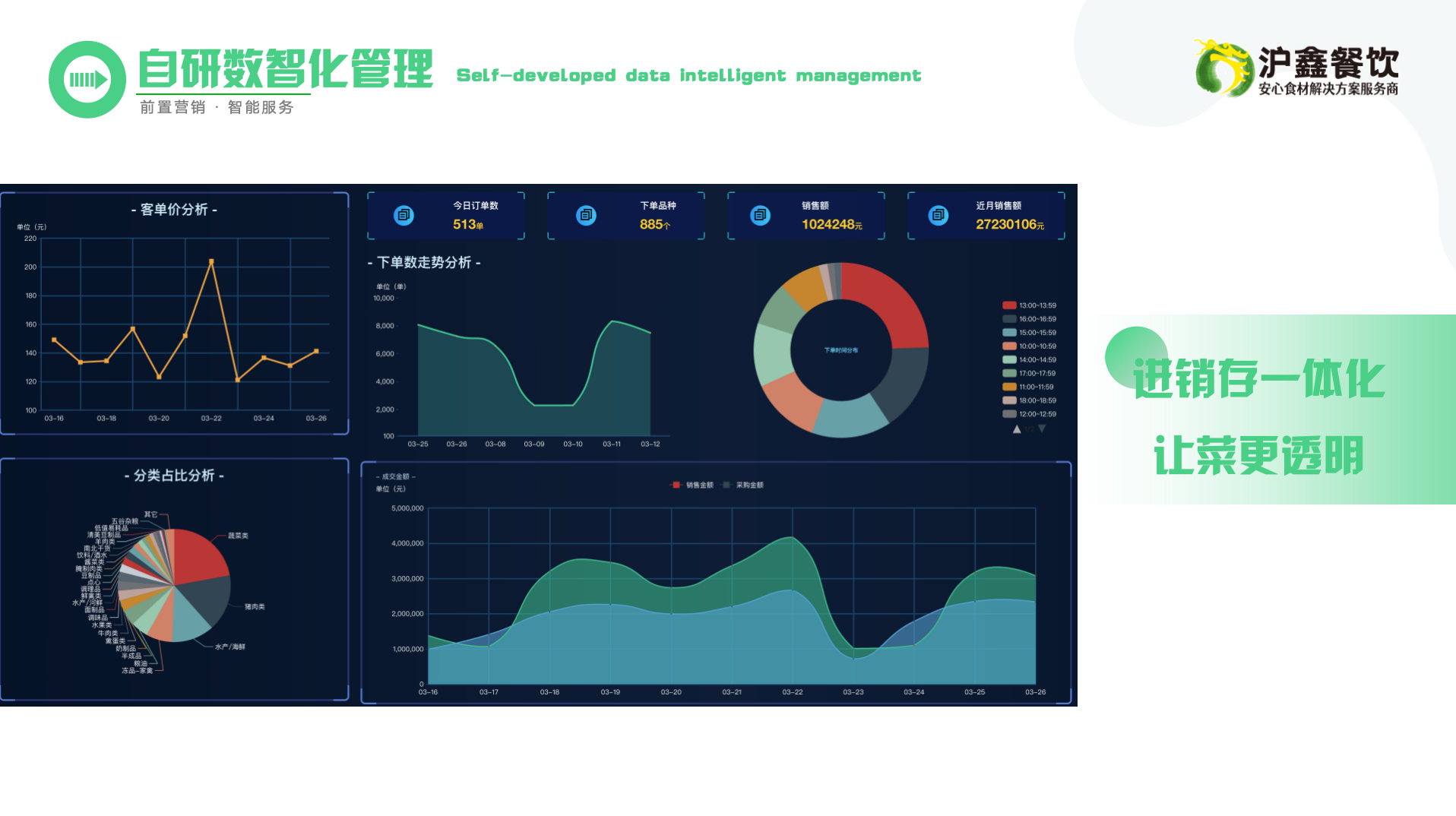數(shù)智化管理